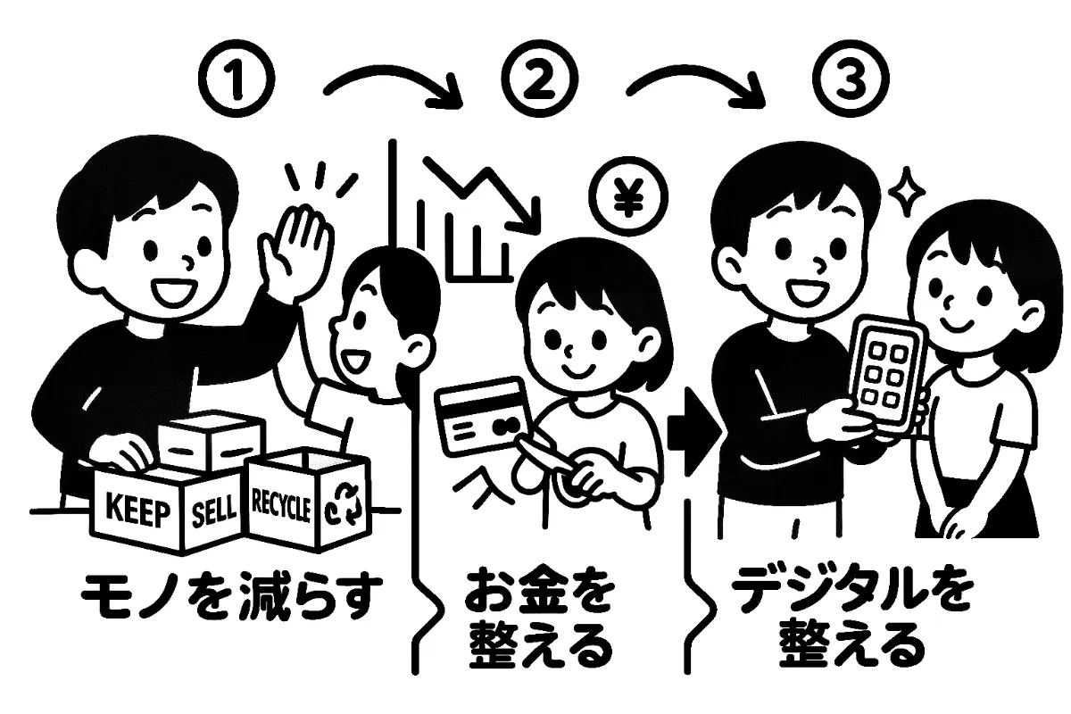 プログラム説明